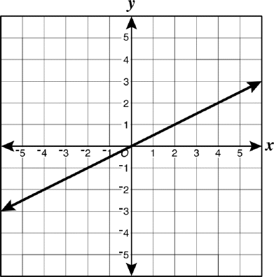 Mathematics Algebra 1 Proprofs Quiz