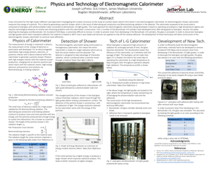 Physics and Technology of EM Calorimeter