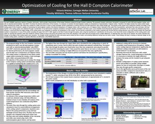 Hall D Compton Calorimeter