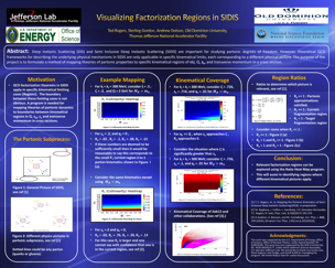 Visualizing QCD Factorization Regions