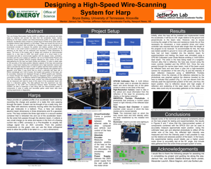 High-Speed Wire Scanning System