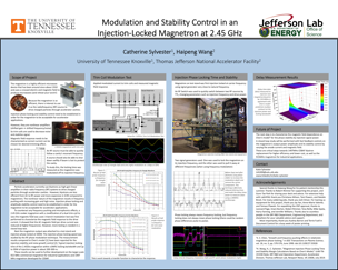 Modulation and Stability Control 