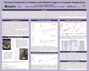 Thermal Conductivity of Niobium
