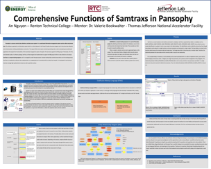 Functions of Samtraxs in Pansophy