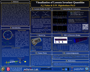 Visualization of Lorentz Invariant Quantities