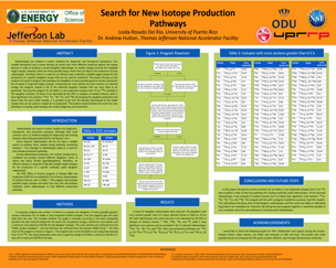 Search for New Isotope Production Pathways