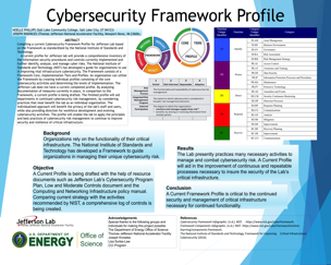 Cybersecurity Framework Profile