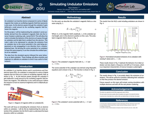 Simulating Undulator Emissions