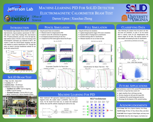 Machine-Learning PID for SOLID Detector