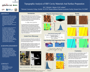 Topographical Analysis of High Performance SRF Cavity