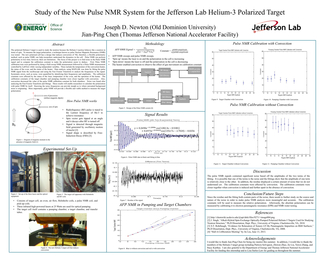 Study of the New Pulse NMR System for the<br>Hall A Polarized Helium-3 Target