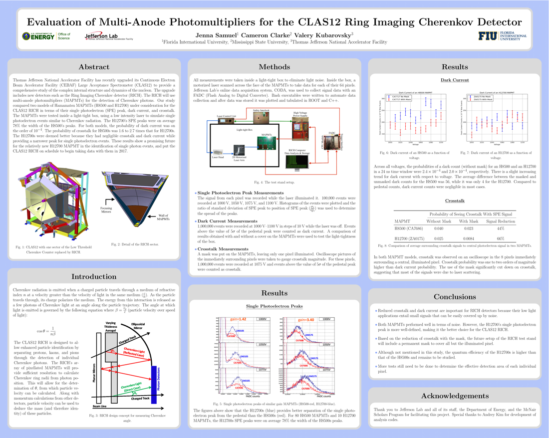 Evaluation of Multi-Anode Photomultipliers<br>for the CLAS12 RICH Detector