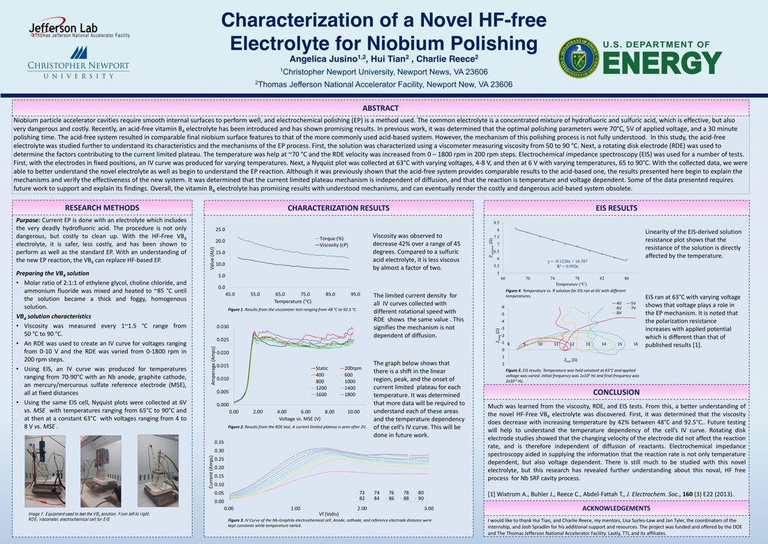 Characterization of a Novel HF-free Electrolyte for Niobium Polishing