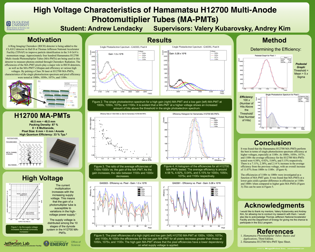 High Voltage Characteristics of Hamamatsu H12700<br>Multi-Anode Photomultiplier Tubes (MA-PMTs)
