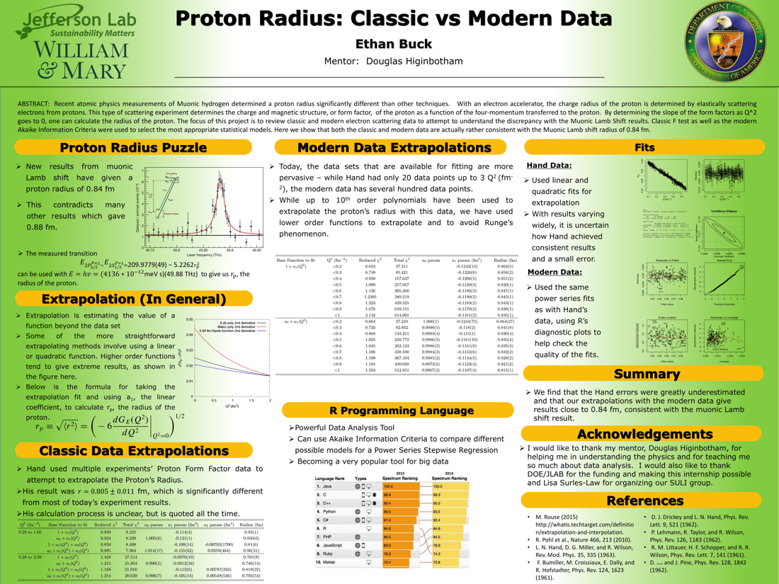Proton Radius from Classic Electron Data