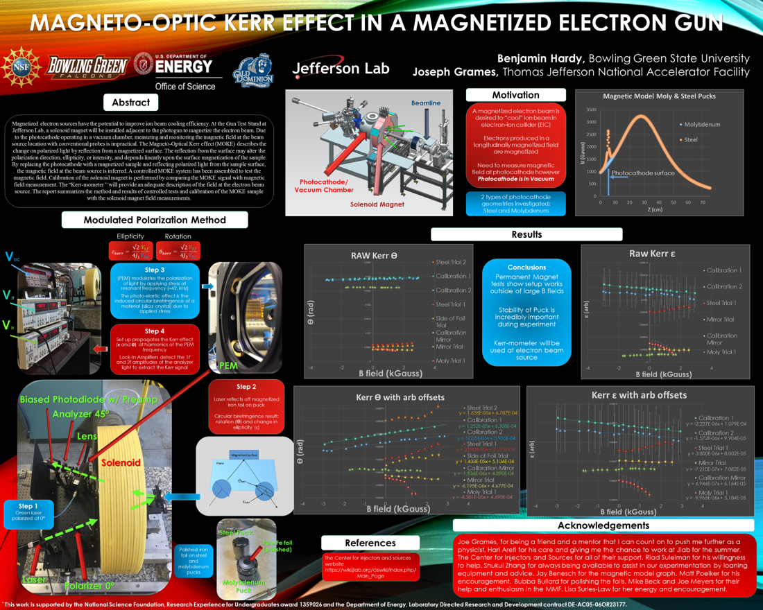 Magneto-Optic Kerr Effect in a Magnetized Electron Gun