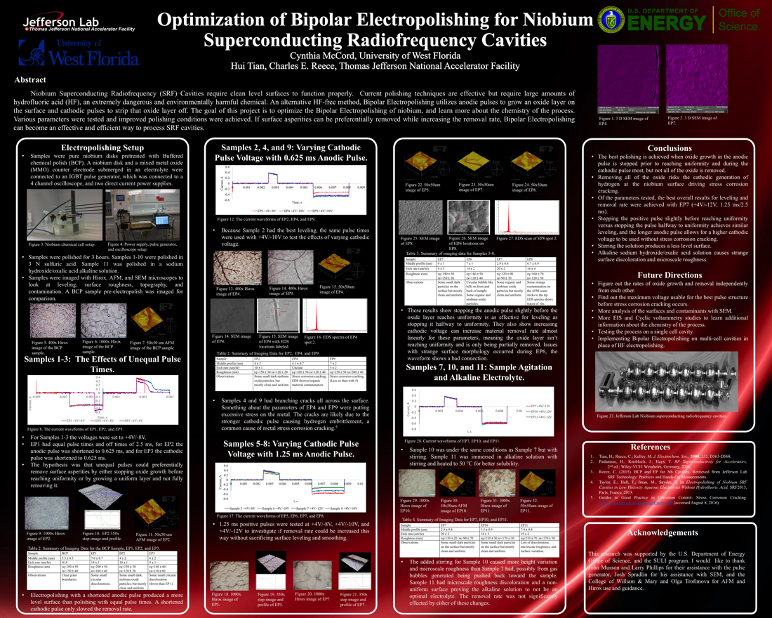 Optimization of Bipolar Electropolishing for Niobium<br>Superconducting Radiofrequency Cavities