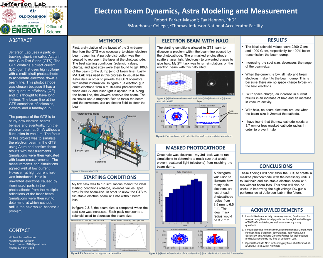Electron Beam Dynamics, Astra Modeling and Measurement