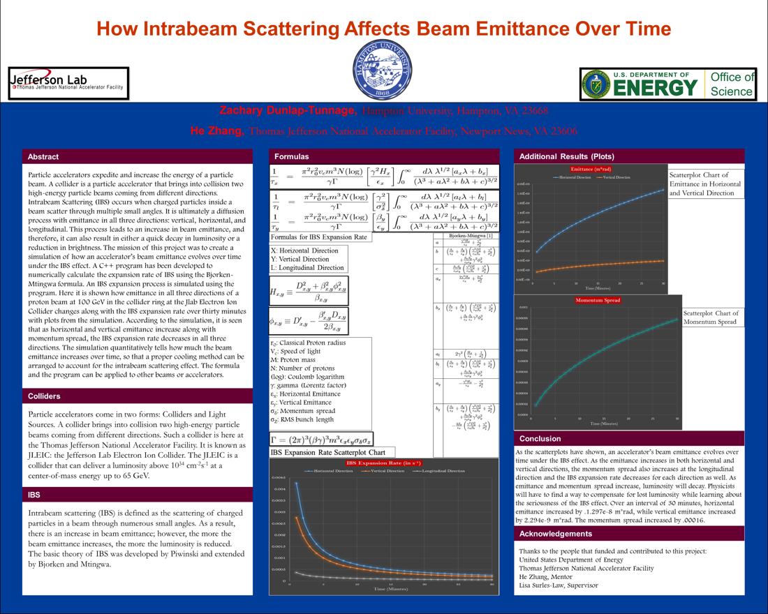 How Intrabeam Scattering Affects Beam Emittance Over Time