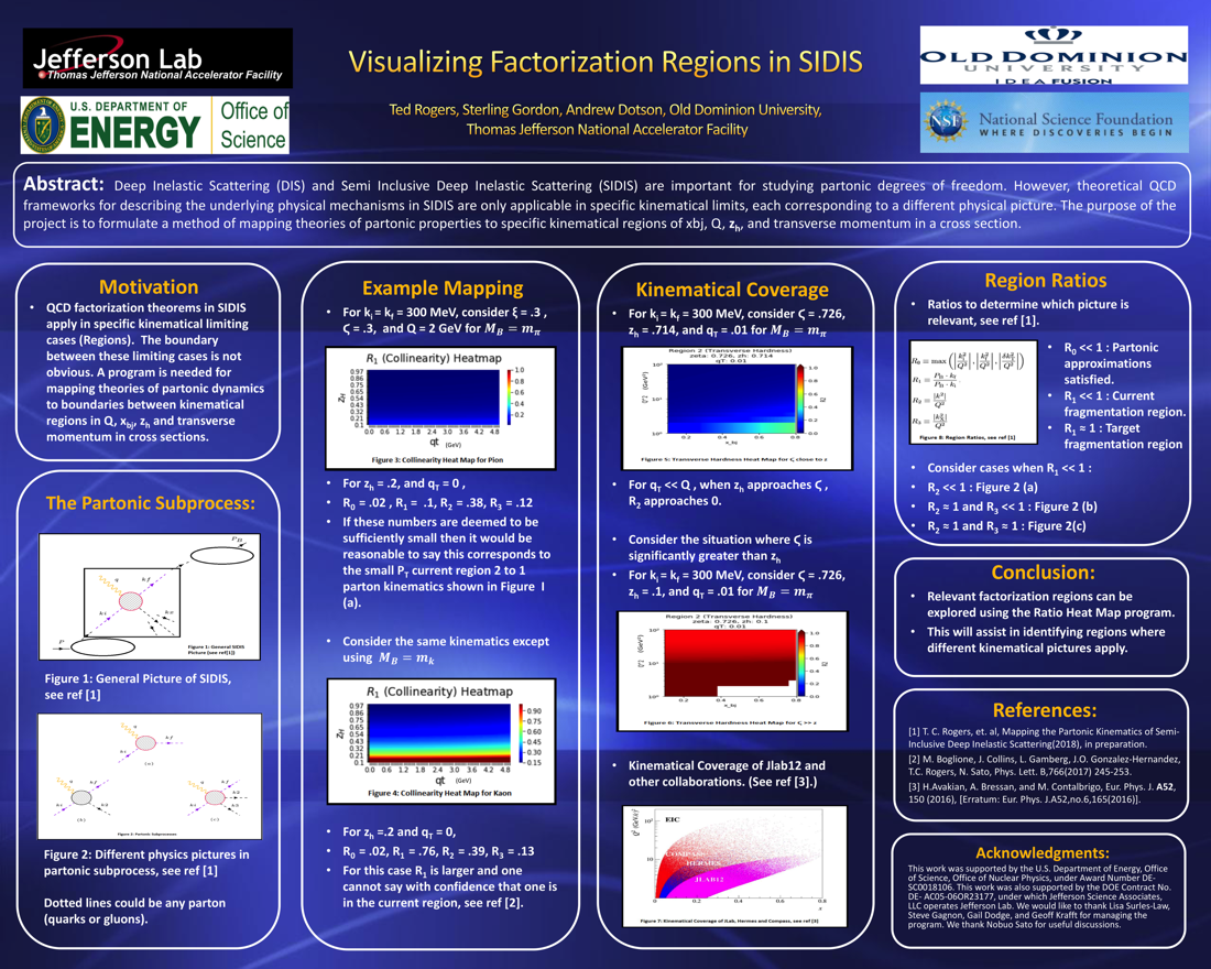Visualizing QCD Factorization Regions in SIDIS