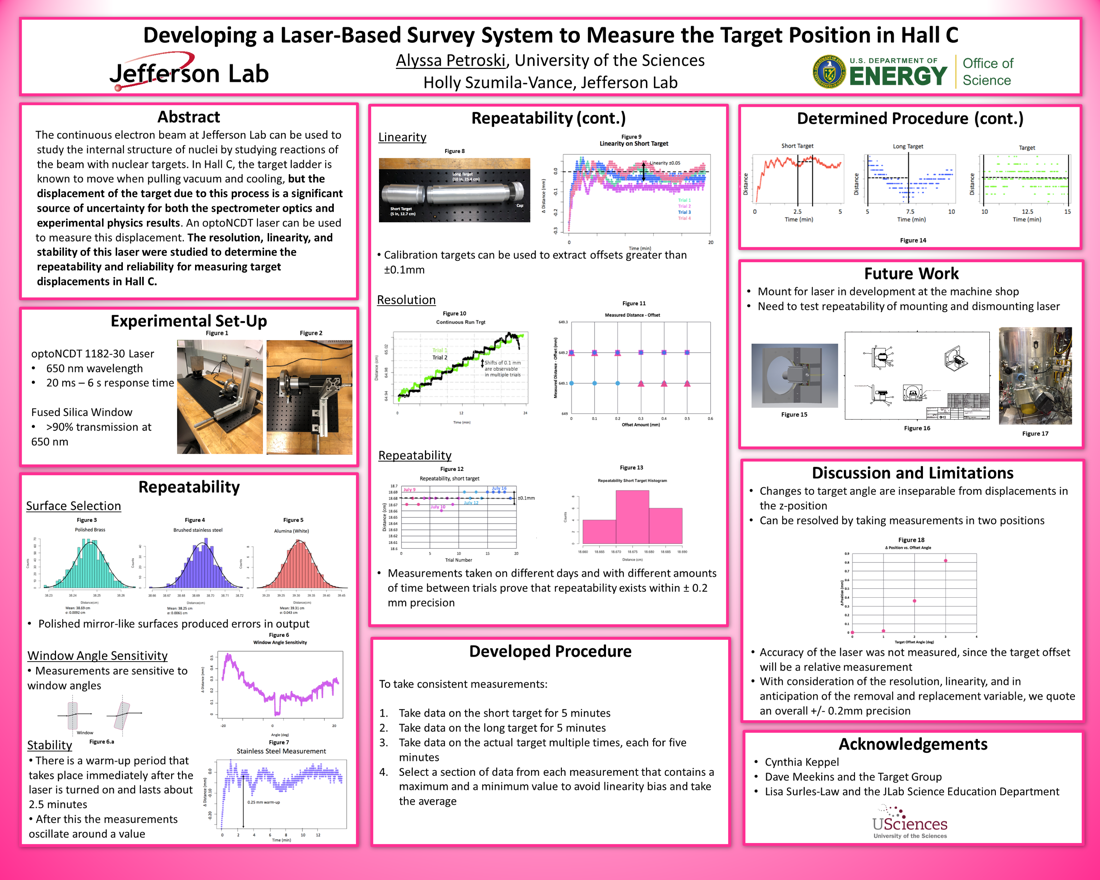 Developing a Laser-Based Survey System<br>to Measure the Target Position in Hall C