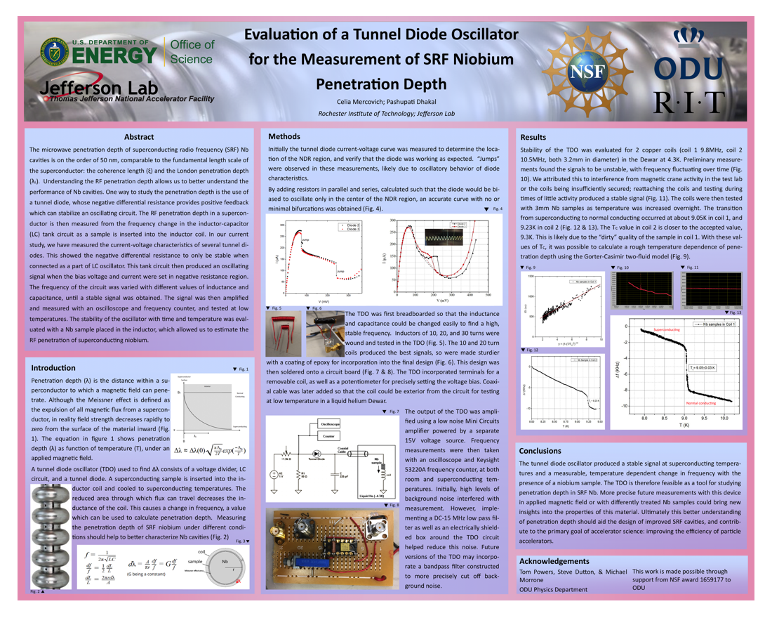 Evaluation of a Tunnel Diode Oscillator for the<br>Measurement of SRF Niobium Penetration Depth