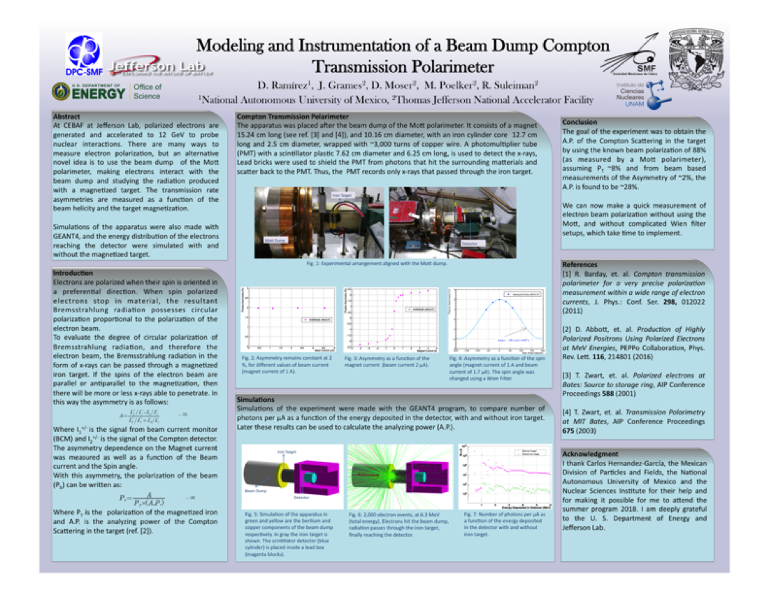 Modeling and Instrumentation of a Beam Dump<br>Compton Transmission Polarimeter
