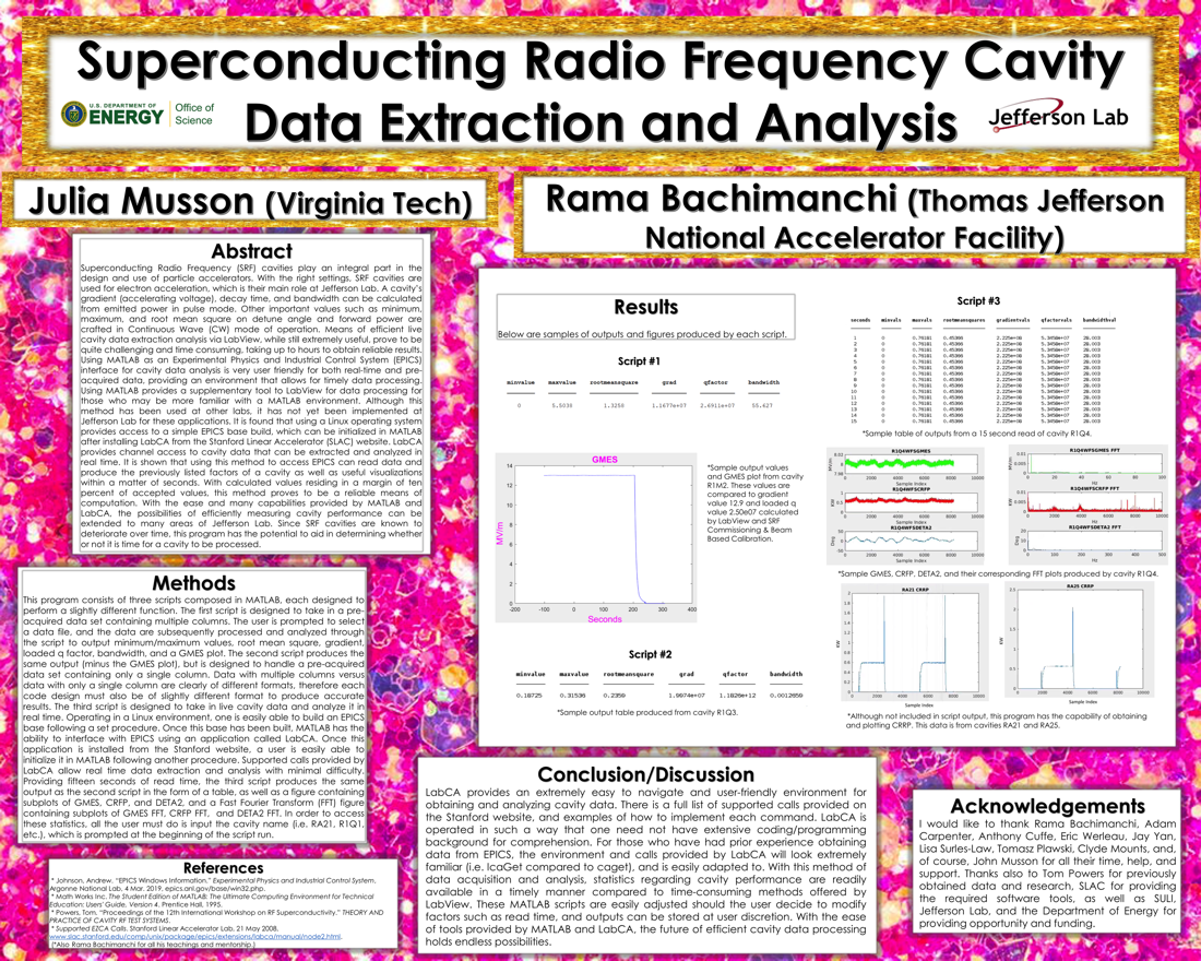 Superconducting Radio Frequency Cavity<br>Data Extraction and Analysis