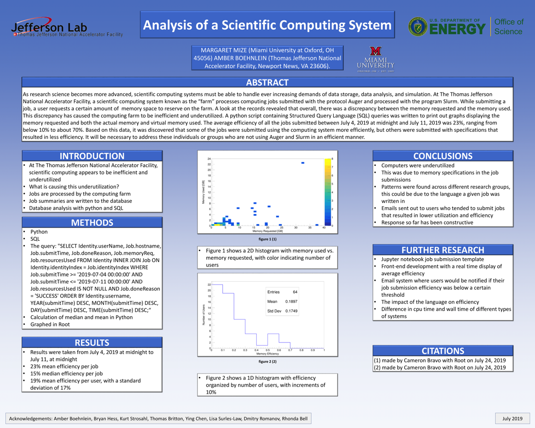Analysis of a Scientific Computing System