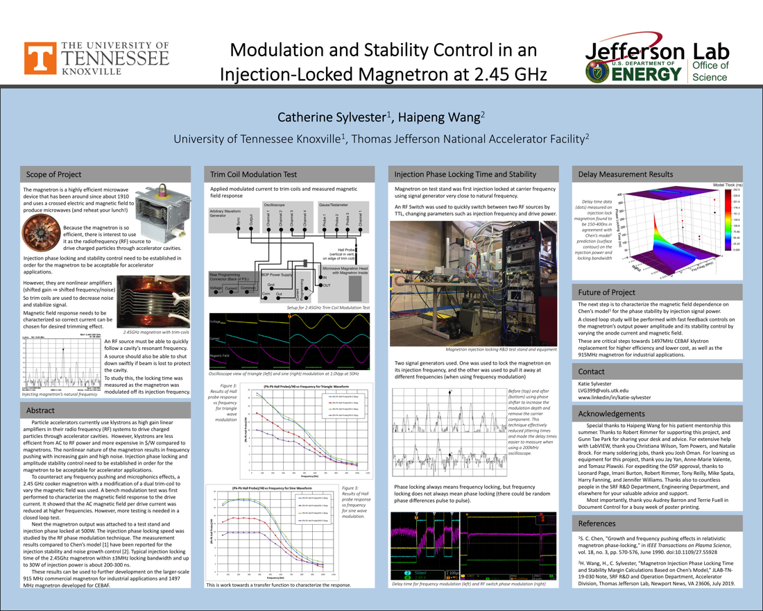 Modulation and Stability Control in an<br>Injection-Locked Magnetron at 2.45 GHz