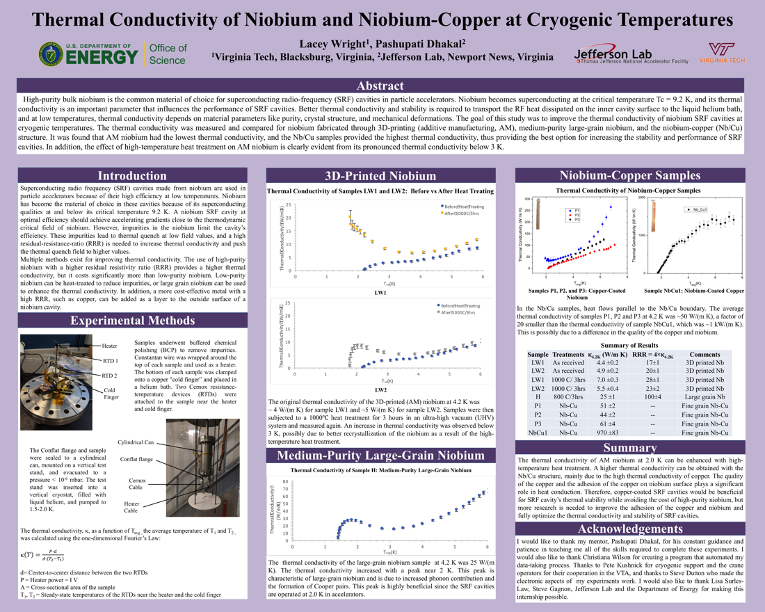 Thermal Conductivity of Niobium and<br>Niobium-Copper at Cryogenic Temperatures