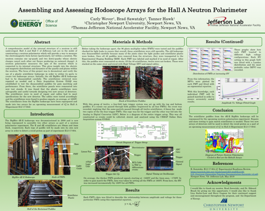 Assembling and Assessing Hodoscope Arrays for the Hall A Neutron Polarimeter