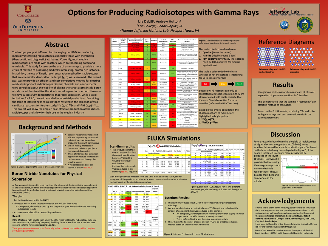 Options for Producing Radioisotopes with Gamma Rays