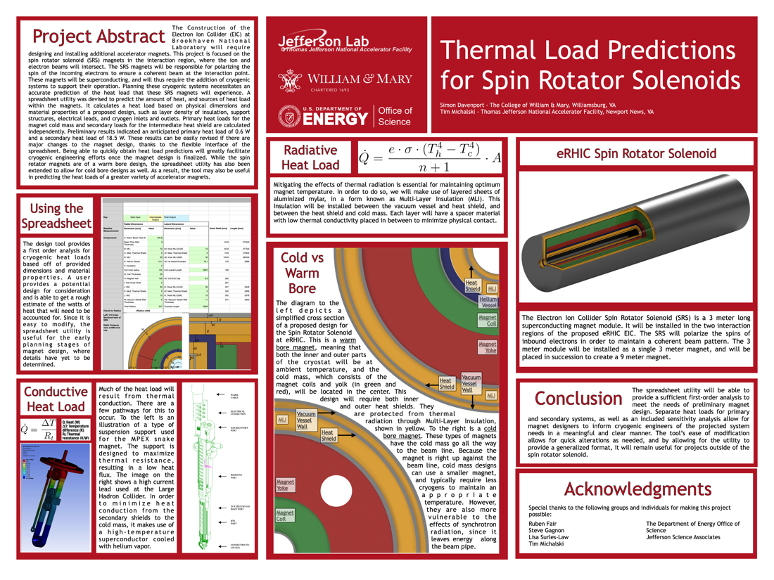 Thermal Load Predictions for Accelerator Magnets