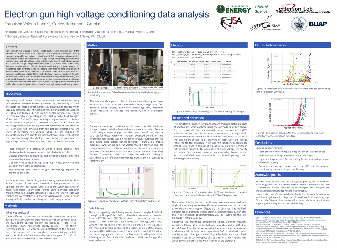 Electron Gun High Voltage Conditioning Data Analysis