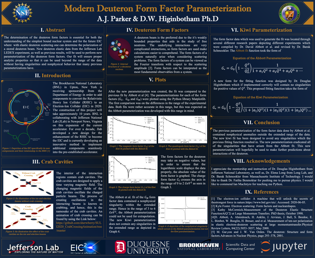 Modern Deuteron Form Factor Parameterization