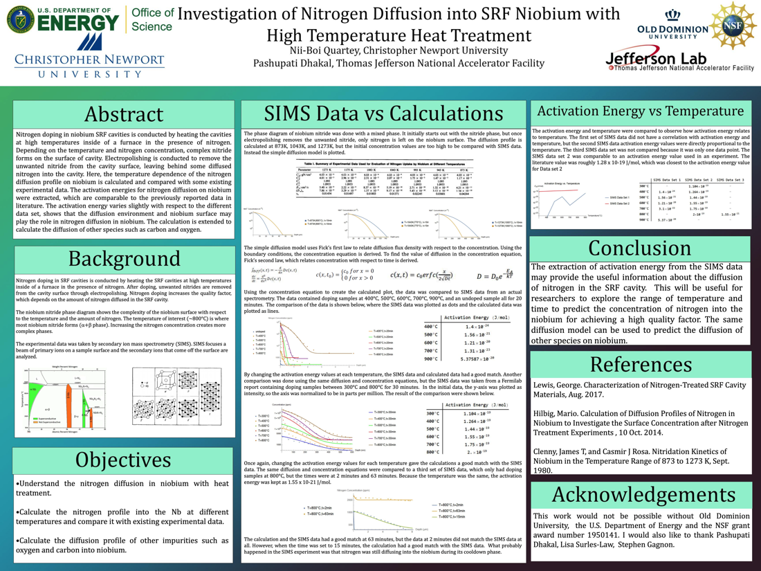 Investigation of Nitrogen Diffusion into SRF Niobium<br>with High Temperature Heat Treatment