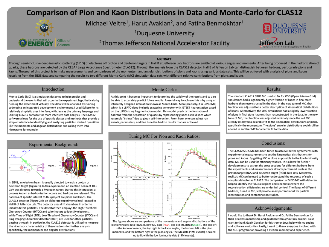 Comparison of Pion and Kaon Distributions<br>in Data and Monte-Carlo for CLAS12