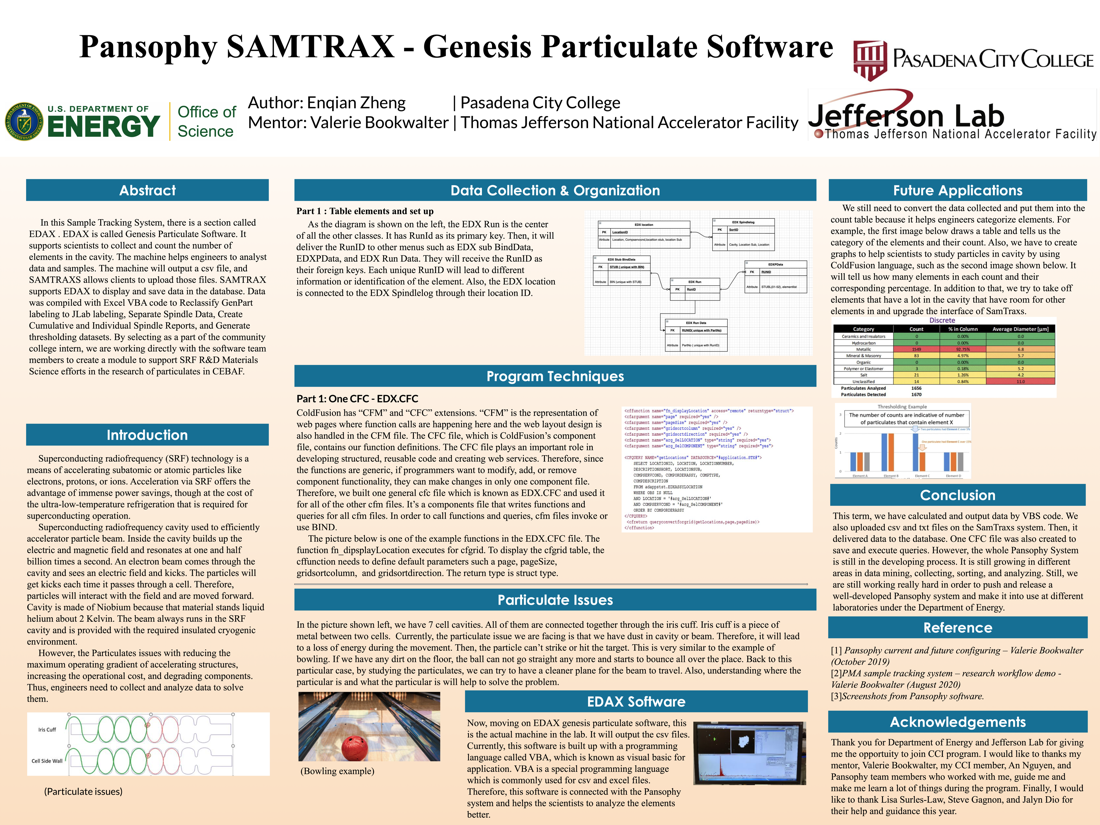 Pansophy SAMTRAX - Genesis Particulate Software