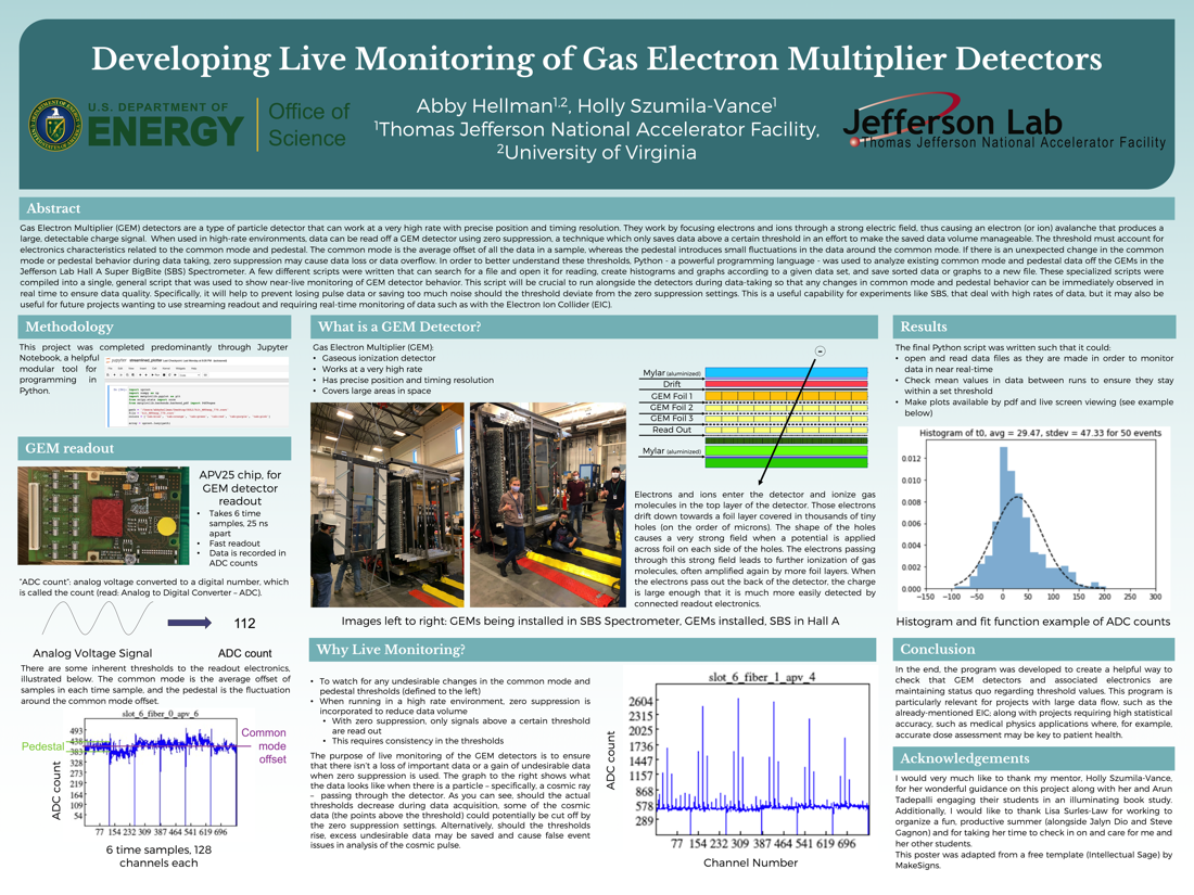 Developing Live Monitoring of Gas Electron Multiplier Detectors