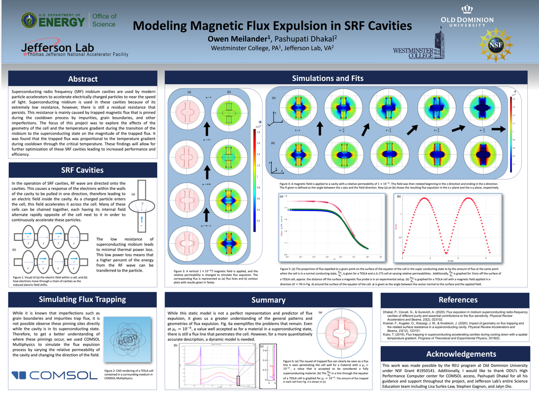 Modeling Magnetic Flux Expulsion in SRF Cavities