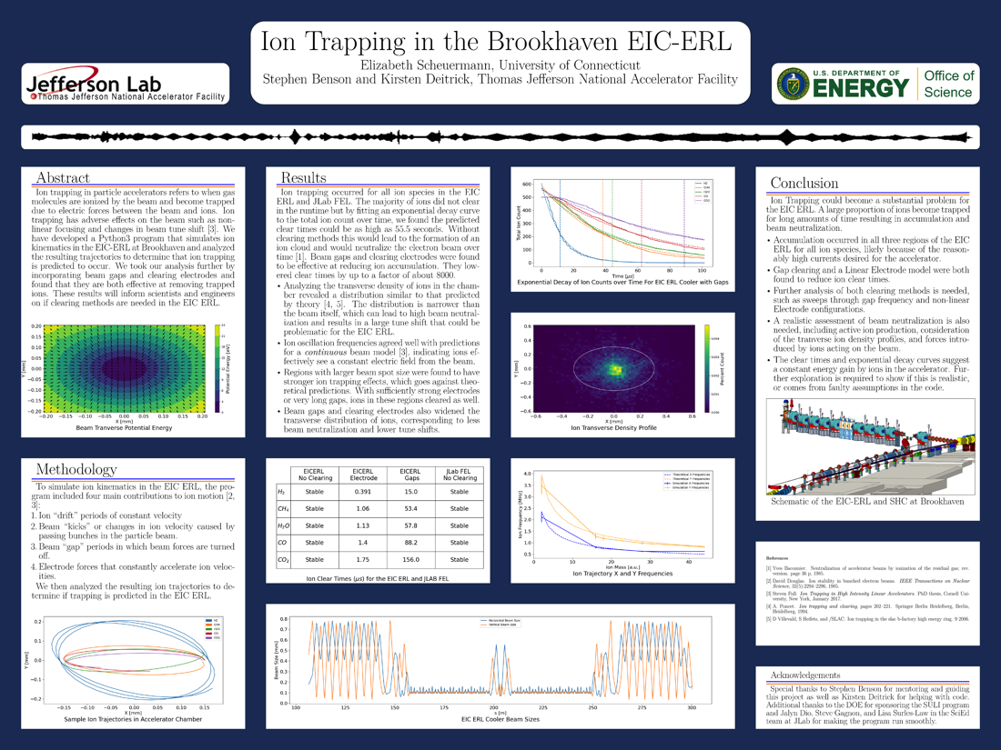 Studying Ion Trapping Rates in the EIC ERL and Effectiveness of Clearing Methods