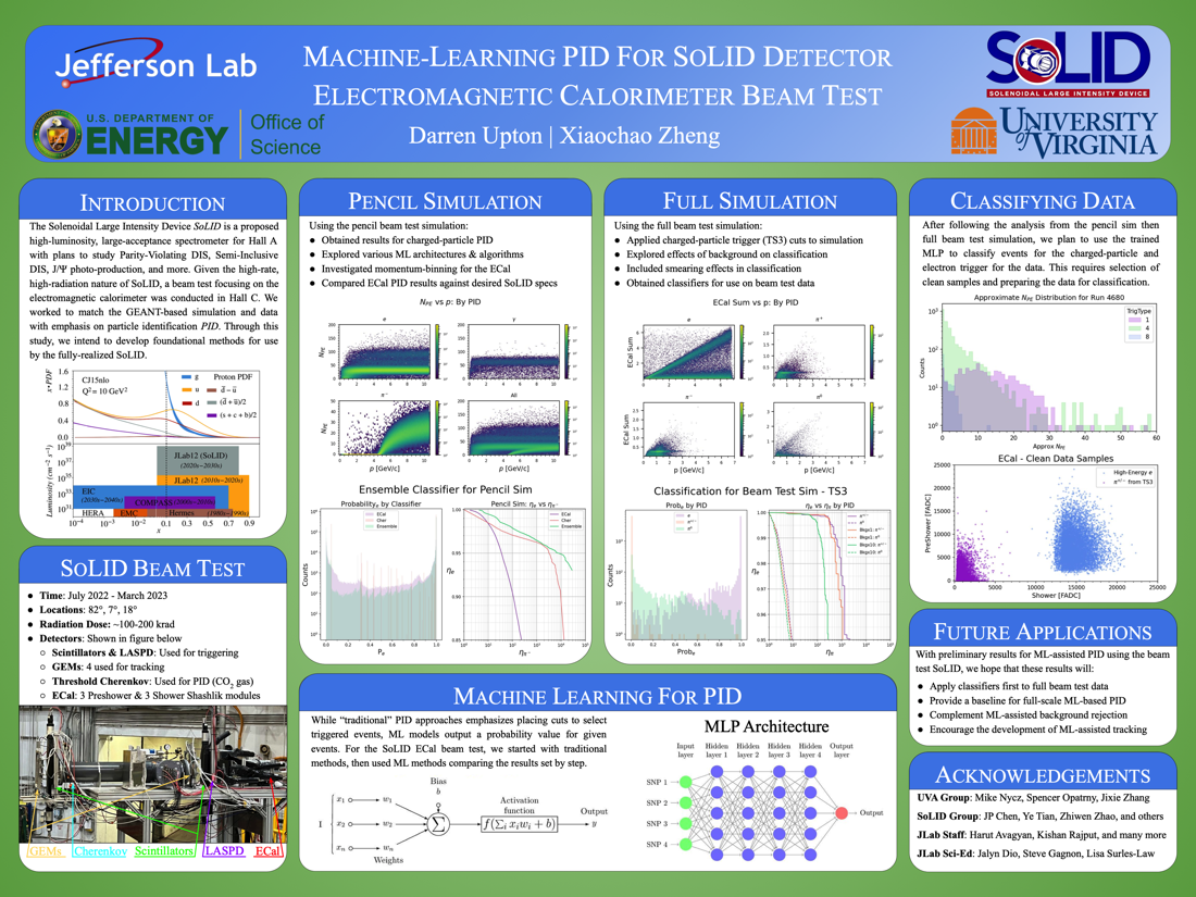 Machine-Learning PID for SOLID Detector Electromagnetic Calorimeter Beam Test