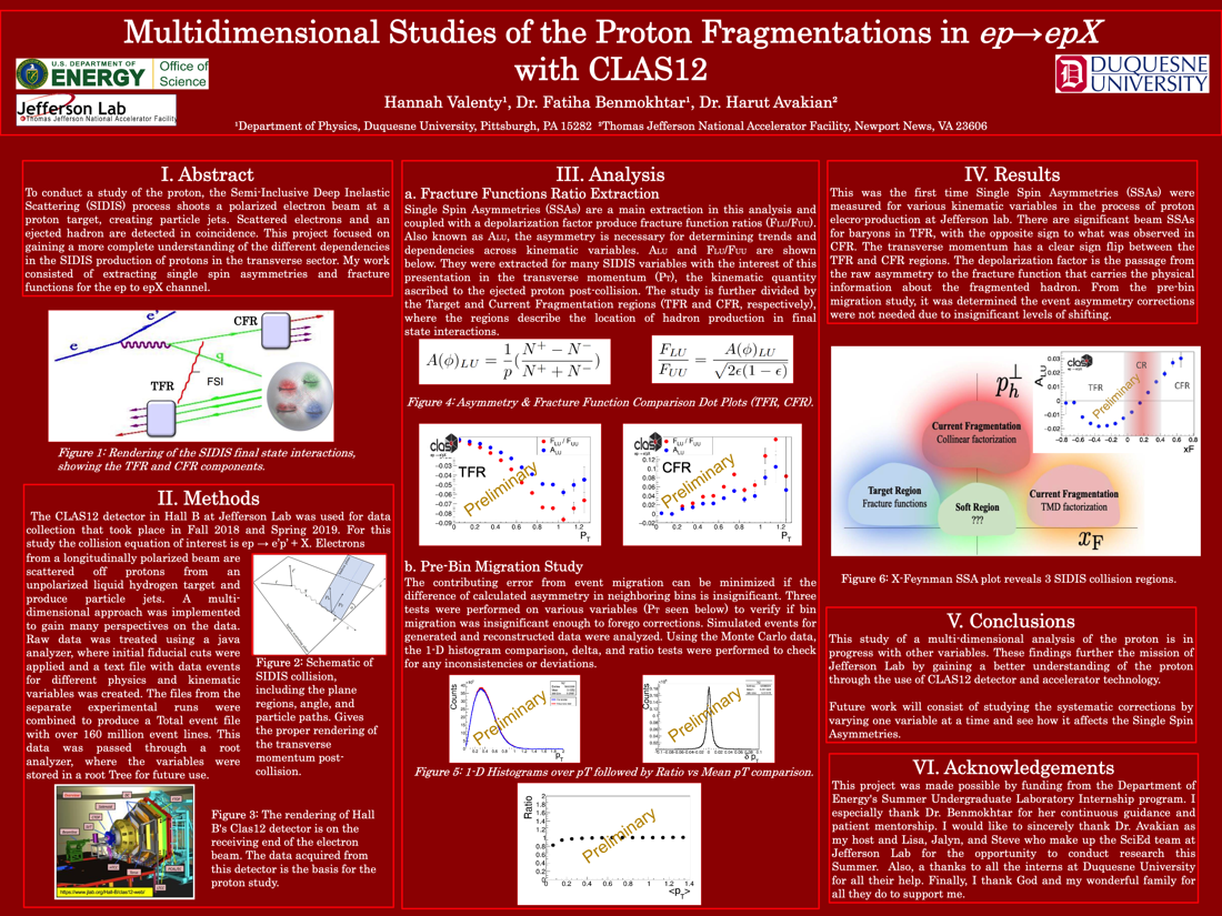 Multidimensional Studies of the Proton Fragmentations in the ep→epX Reaction with CLAS12