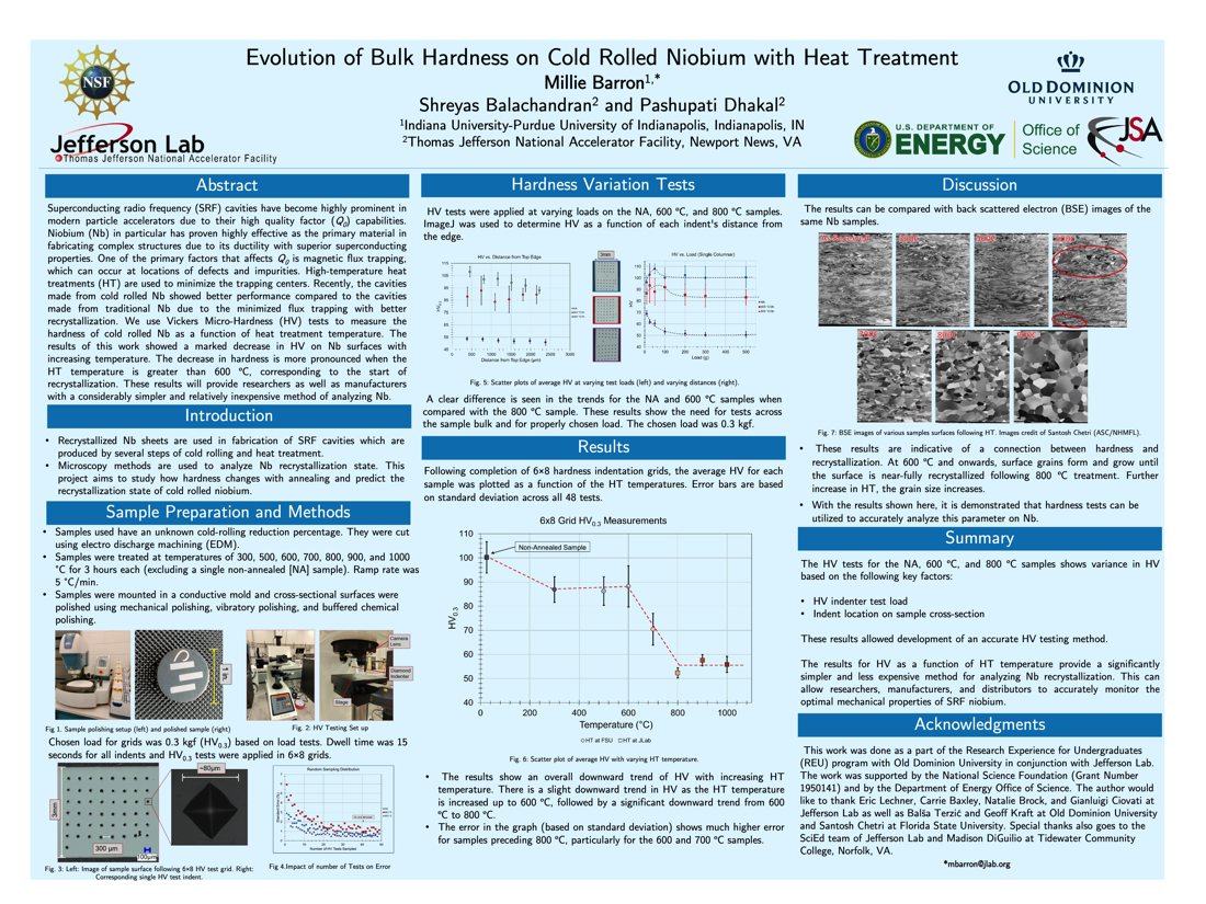 Measurement of Hardness on Cold Rolled Niobium with Heat Treatment