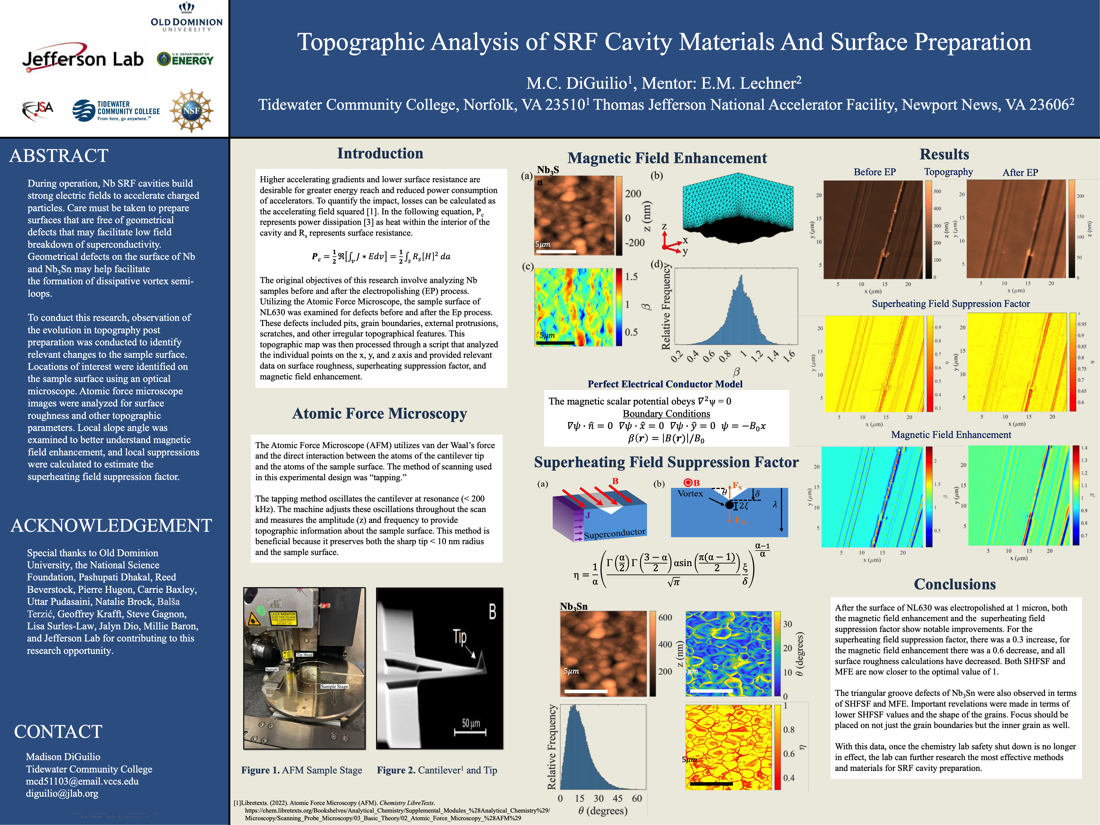 Topographical Analysis of High Performance SRF Cavity and Surface Preperation